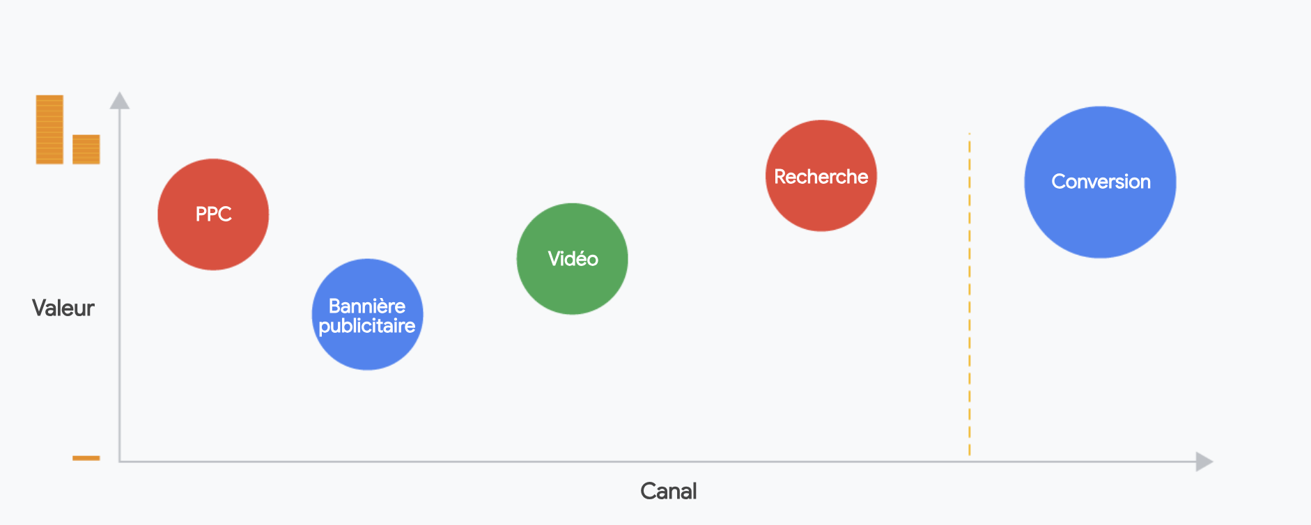 Schéma Multi-Touch Attribution
